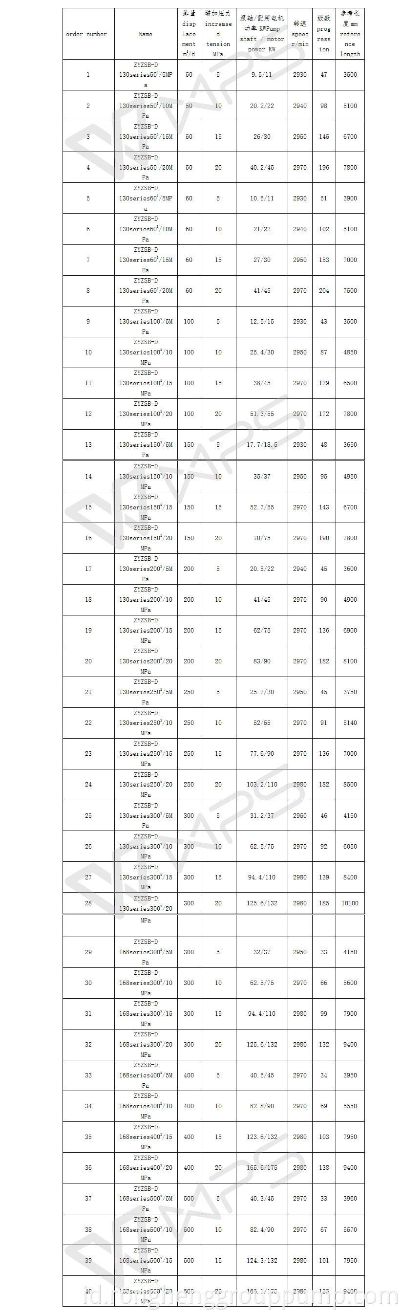 ZYZSB type pressurized water injection pump